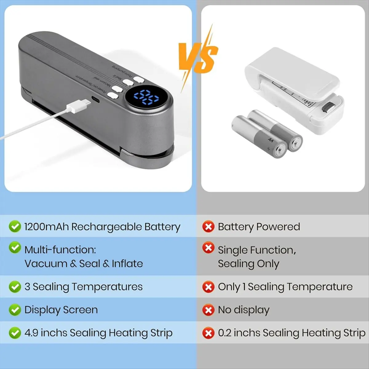 N14R Top Mini Vacuum Sealer for Food,Cordless Rechargeable Food Sealer for Dry/Moist Food Storage,Heat Sealer for Chip Bags