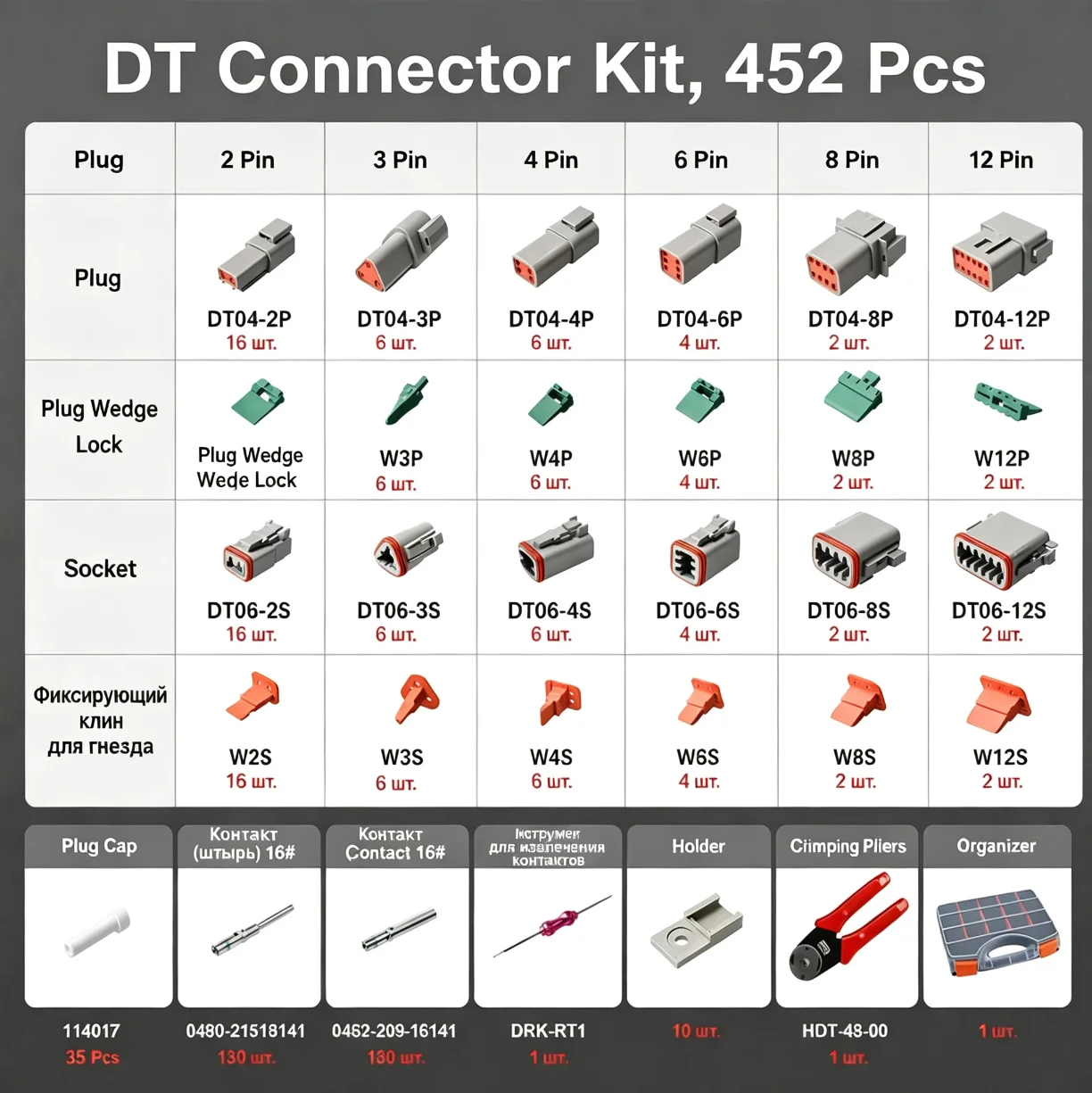 452 pcs. Grey DT Deutsch connector set (2, 3, 4, 6, 8, 12 contacts), waterproof, with DT connector removal tool.