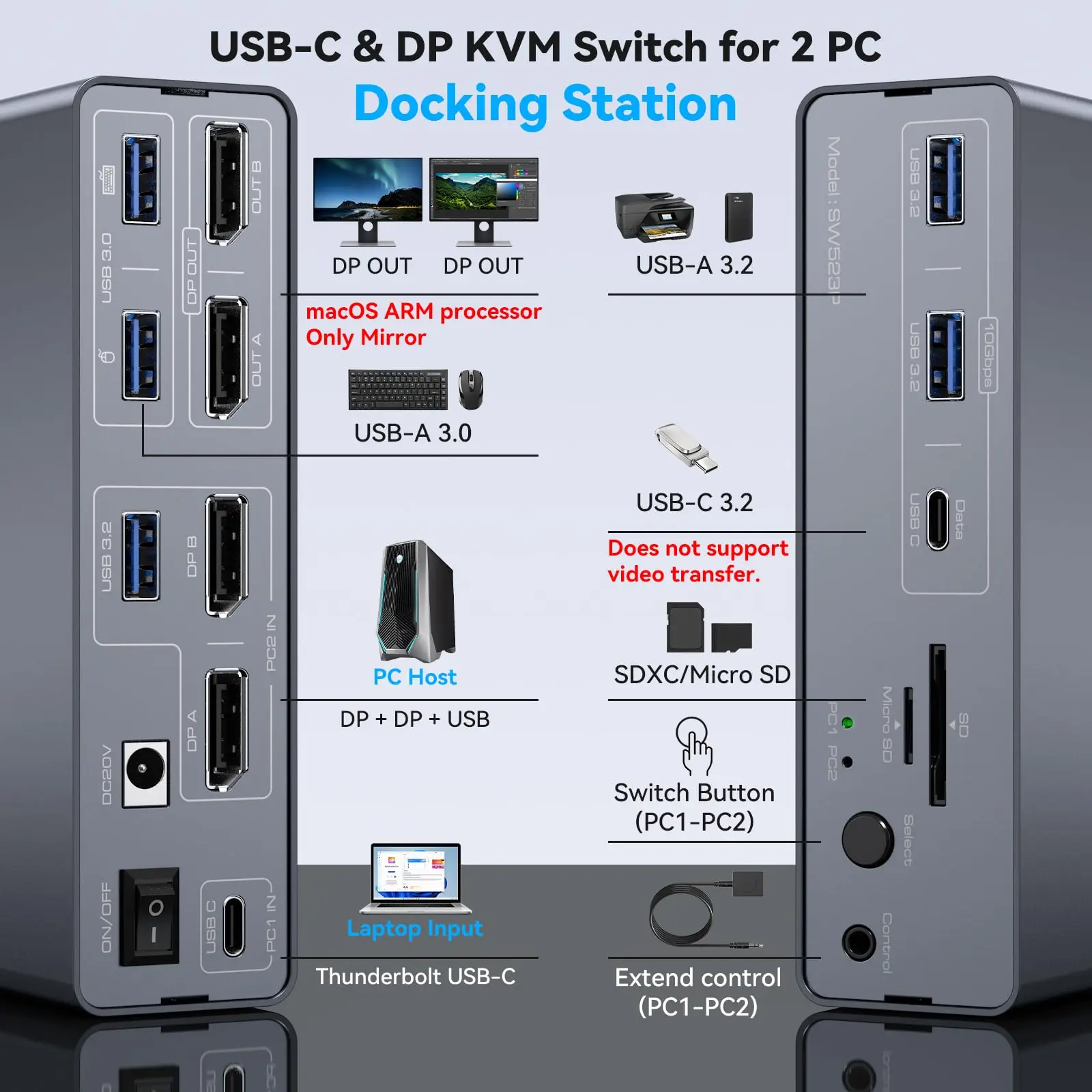 4K120Hz Kvm Switch … - image