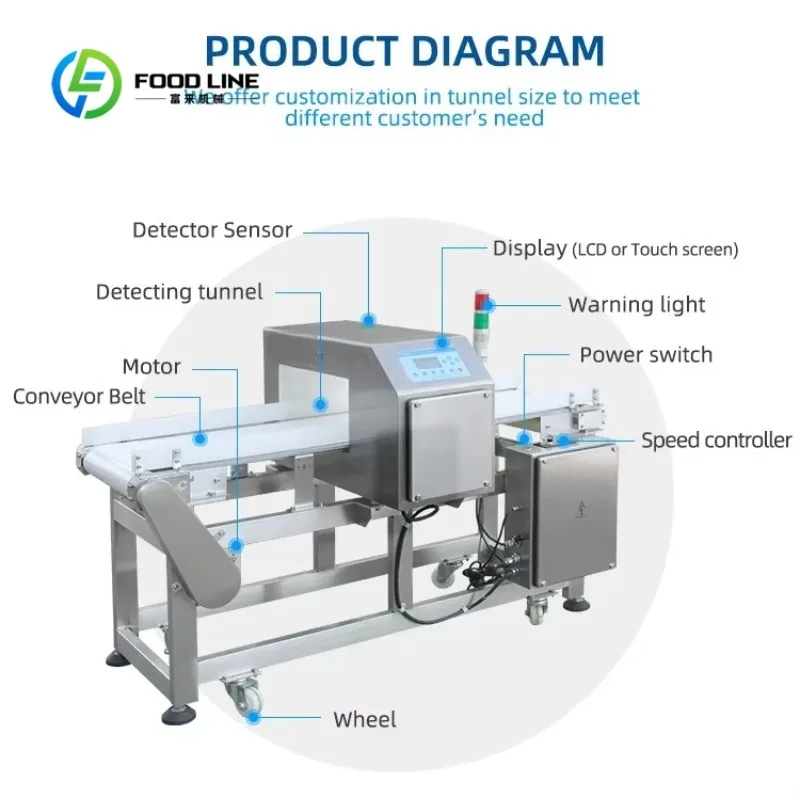 Custom Food Needle Metal Detector High Sensitivity Detection for Meat Poultry Processing Factory Broken Needle Impurity Removal