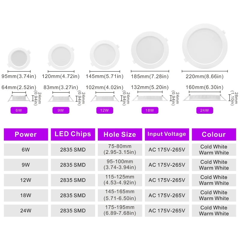 6 sztuk/partia wbudowana lampa sufitowa 6W 9W 12W 18W 24W Led Downlight 220V 3/4/6/8 cala okrągły Panel Led W dół światła reflektorów