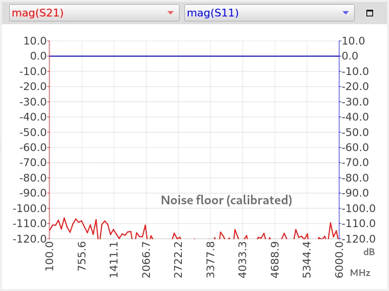 Original NanoRFE VNA6000 NanoVNA V3 Professional Level 6GHz Vector Network Analyzer by NanoRFE/HCXQS