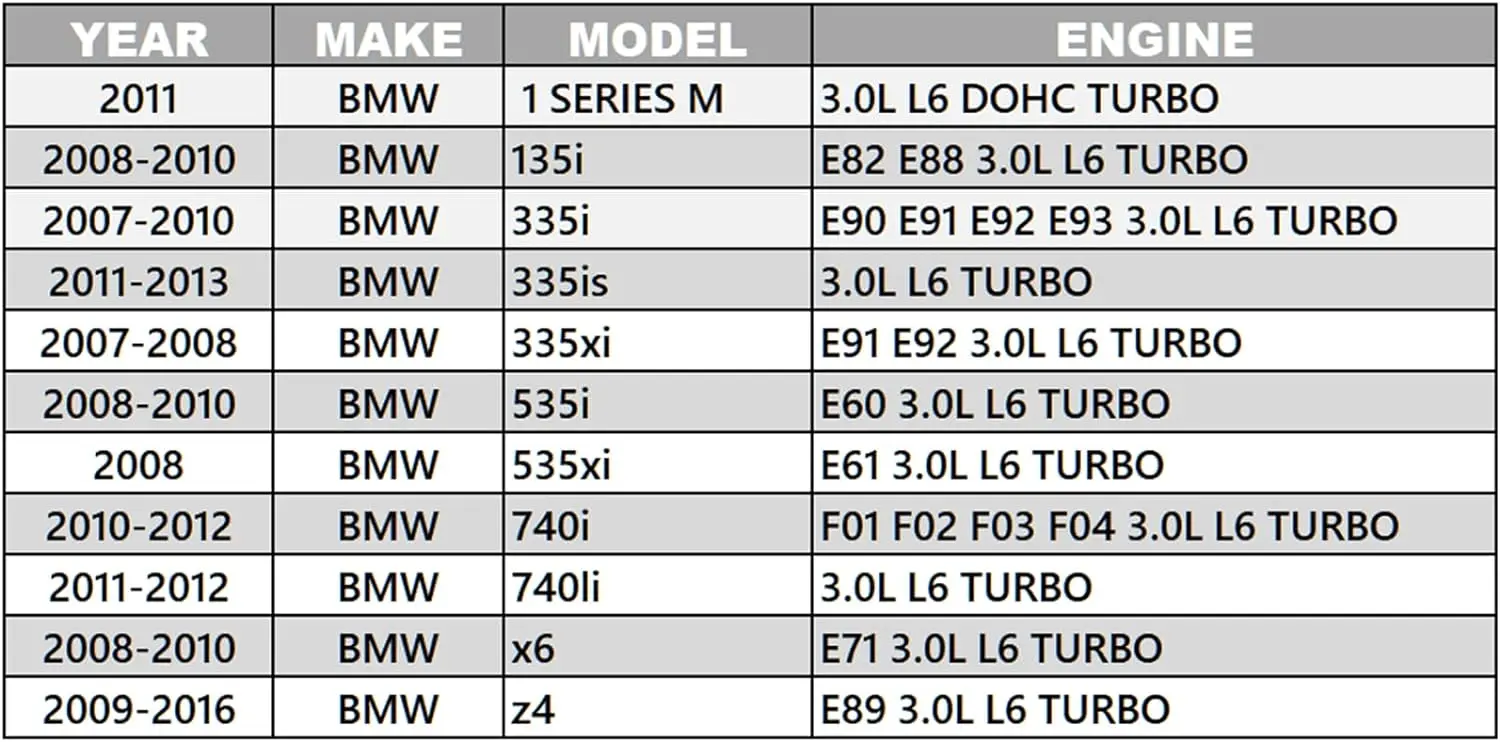 Engranaje de piñón de leva de sincronización de admisión y escape compatible con 07-16 1 Series M 135i 335is 335xi 535i 535xi 740i 740li X6 Z4 3.0L L6 TURBO