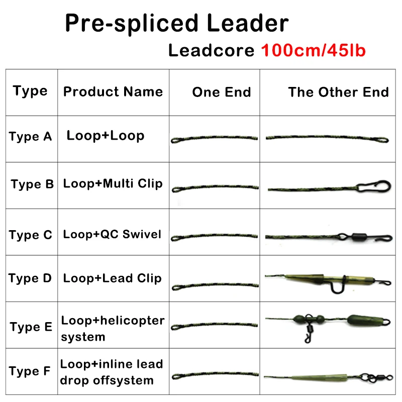 Carp Fishing Line Ready Tied Leadcore  Drop Off Lead Clip Multi Clip Quick Change Swivel for helicopeter Rig Accessories Tackle