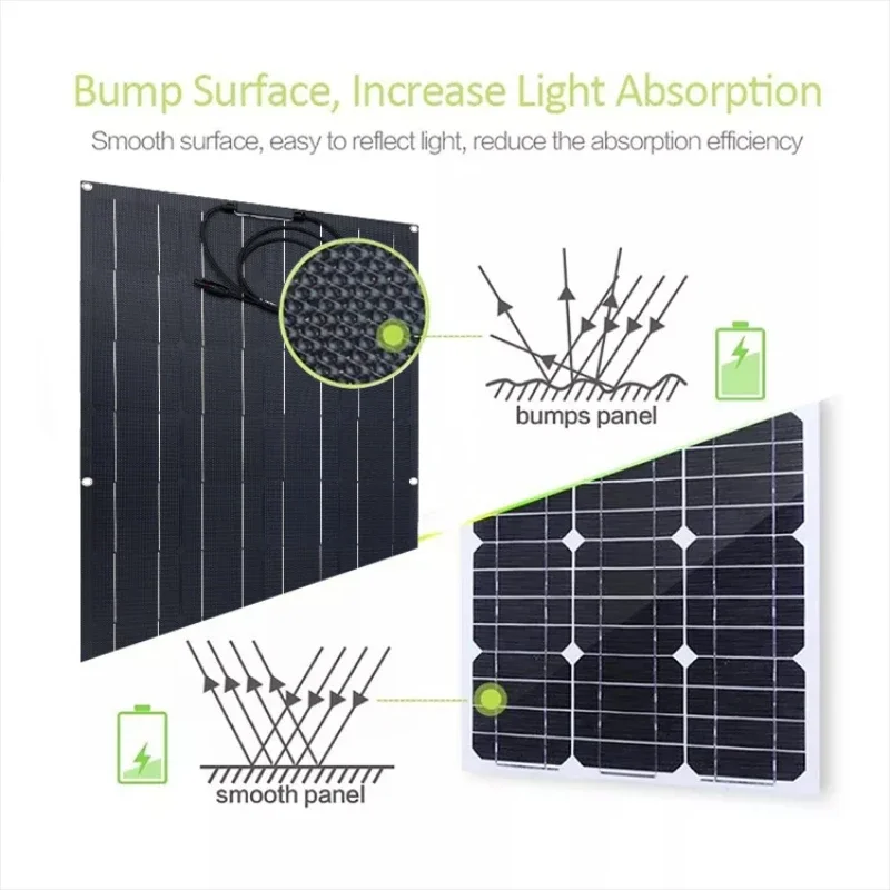 High Power 1500W/3000W Solar Panel Solar Efficiency Portable Power Bank Flexible Charging Outdoor Solar Cells For Home/Camping