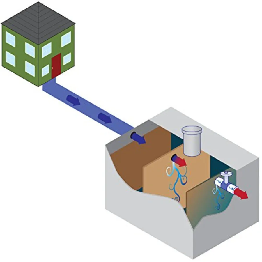Septic Chlorine Tablet 12 Pail Value Pack 6 Tablet Pails 24.6 lbs Ideal for Septic System Maintenance and Wastewater Treatment