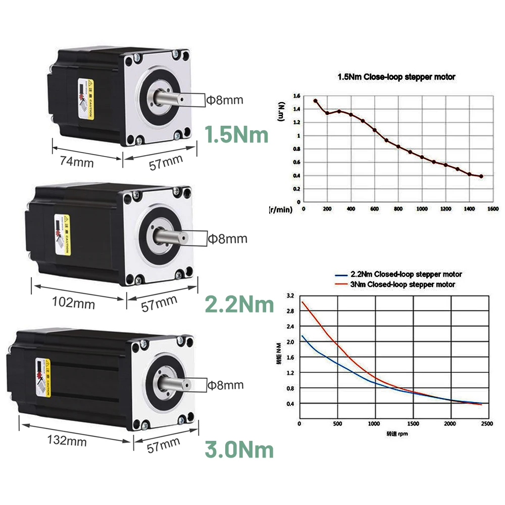 3 Sets Nema23 Closed Loop Stepper Motor Drive 57mm XYZ 3Axis DC Hybird Servo Motor Kit DSP 2 PH with Encoder for Spot Welding