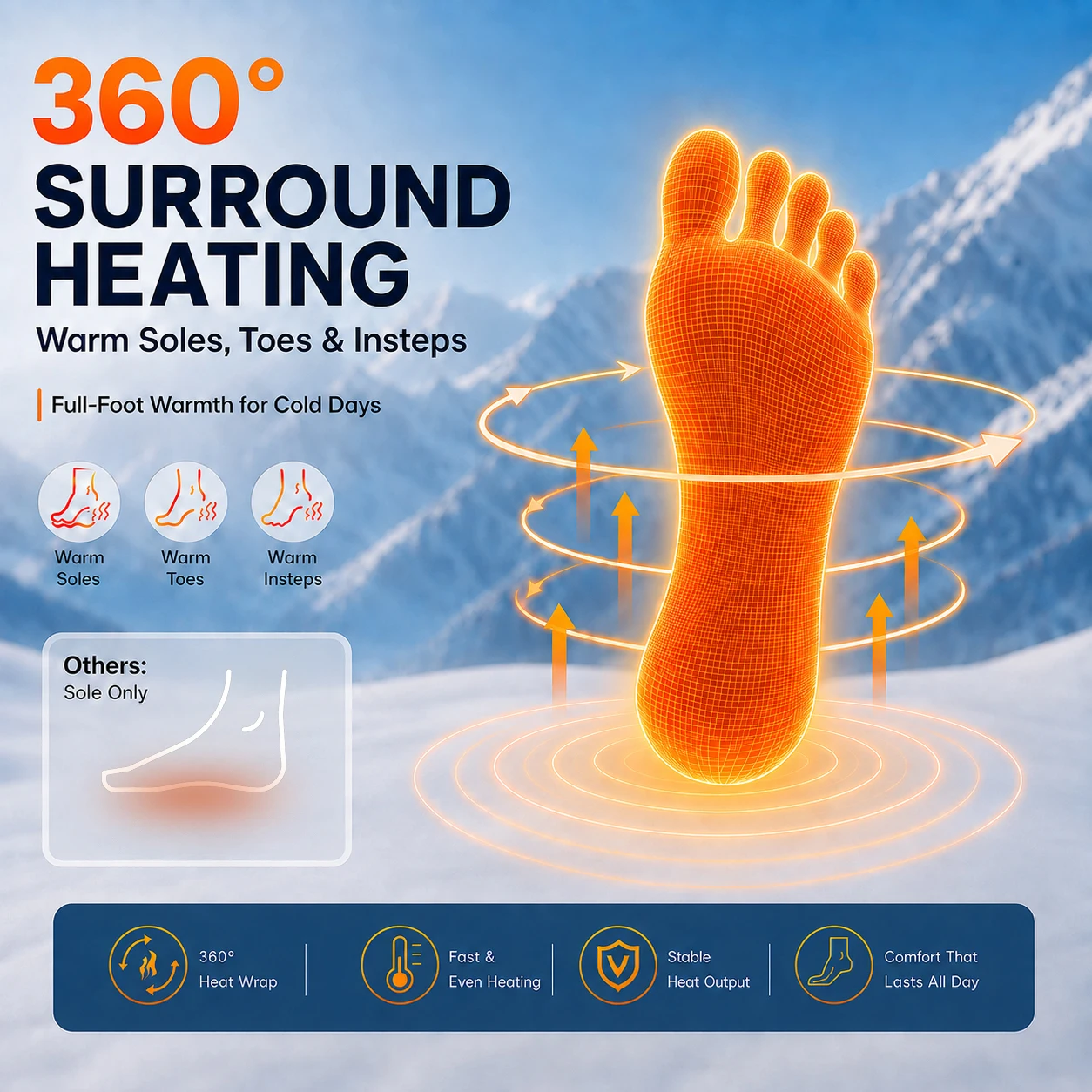 Heated Socks for Men Women 4000mAh Electric Rechargeable Heated Socks with 3 Heating Settings, Washable Battery Powered Foot Warmer Heating Socks for Hunting Skiing Sports Outdoors