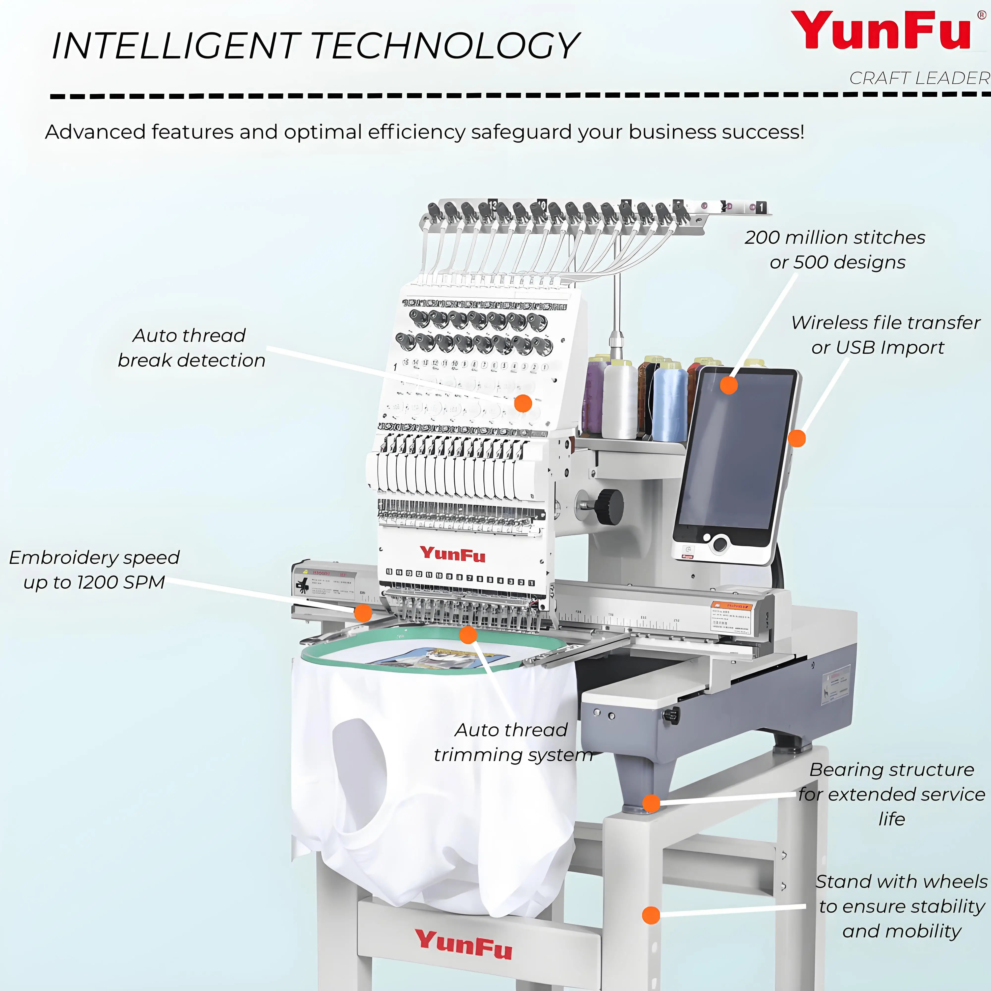 Flat Computerized Embroidery Machine 1200 RPM Home Use New