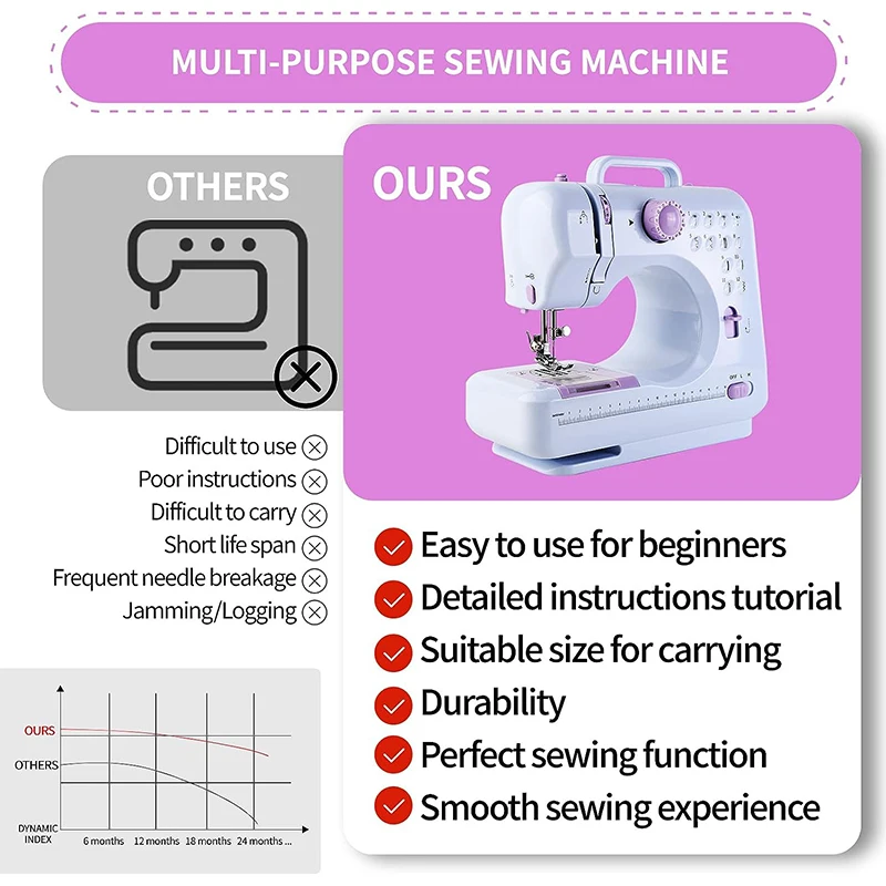 Portable Sewing Machine Mini Electric Household Crafting Mending Overlock 12 Stitches Pedal Beginners With Presser Foot