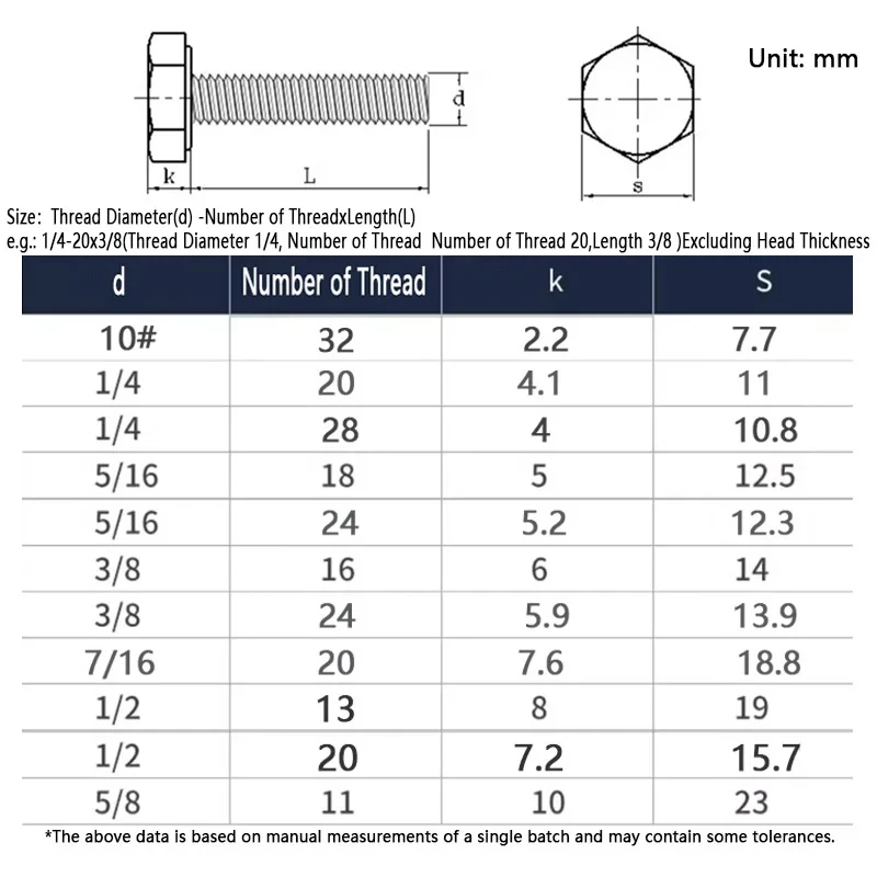 UNC/UNF 304 Stainless Steel Hexagon Head Screw Full Threaded External Hexagon Head Bolts Coarse/Fine Thread