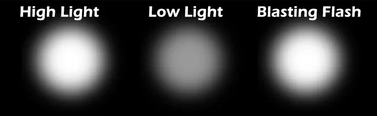 Linterna LED impermeable EDC, Mini lámpara de punto de alta potencia, 3 modelos con zoom, equipo de Camping al aire libre, luz de Flash