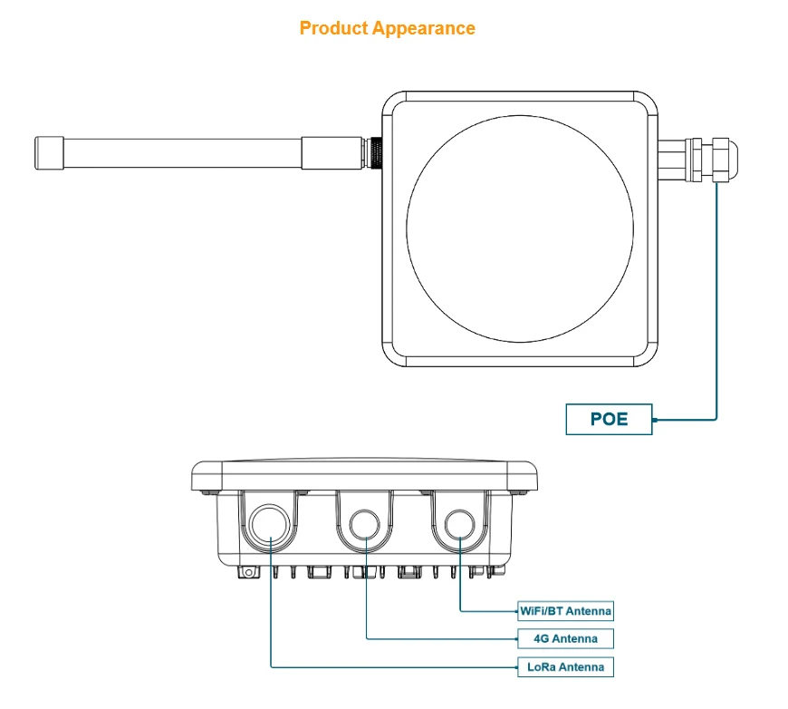 ED-GWL2110 basato su CM4 utilizzato per il modulo LoRa con il modulo RTC