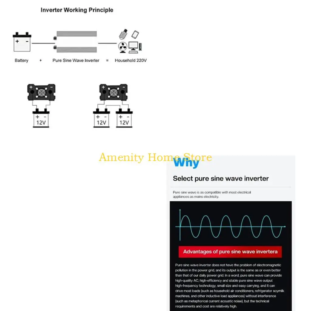 

F26C Stable ABS Solar Power Conversion 1600W ABS Sine Waves Suitable for Car Boats