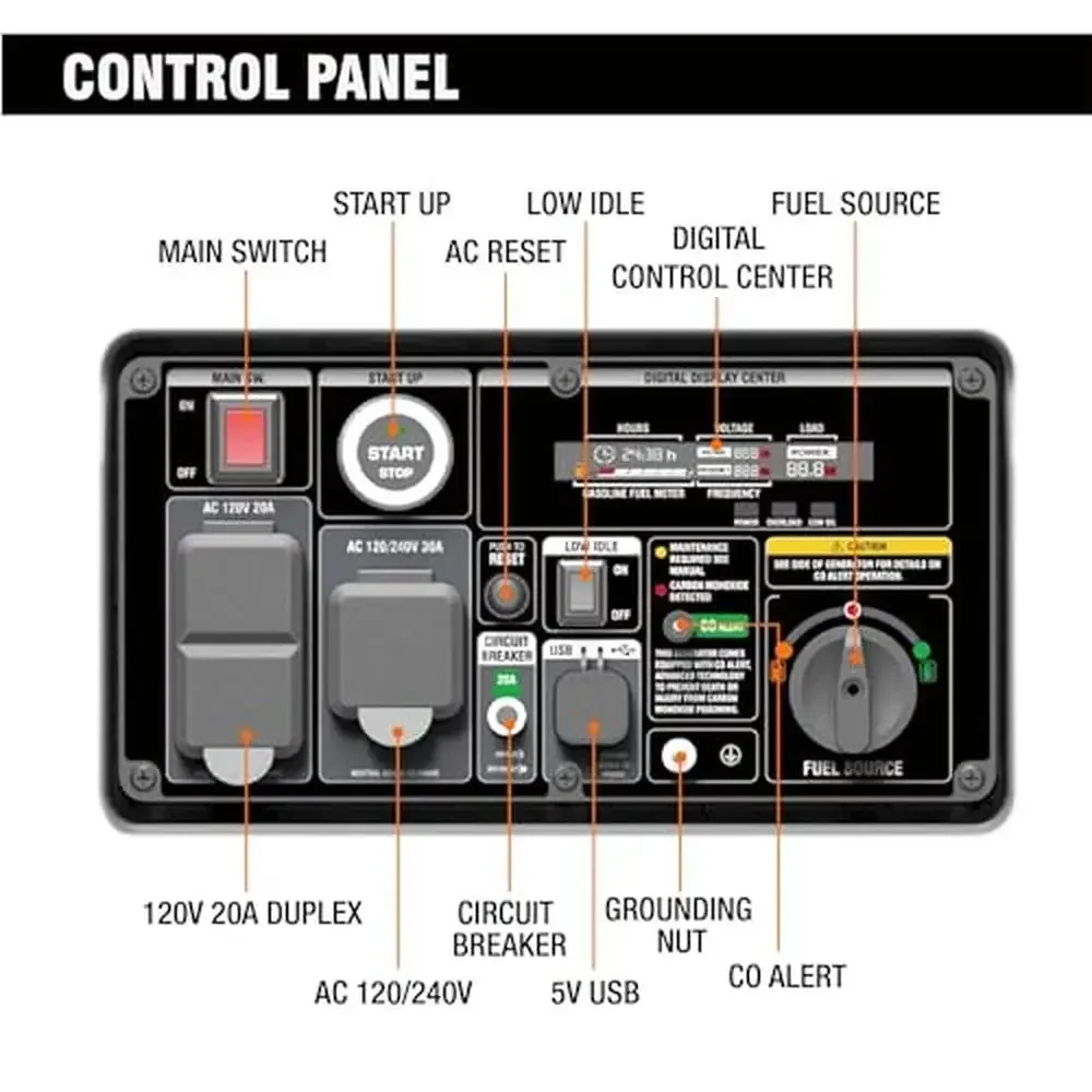 Generador portátil de combustible doble, 6000W, arranque remoto, ligero, silencioso, energía de respaldo, hogar, RV, Camping, Gas propano, centro de datos 5 en 1 CO