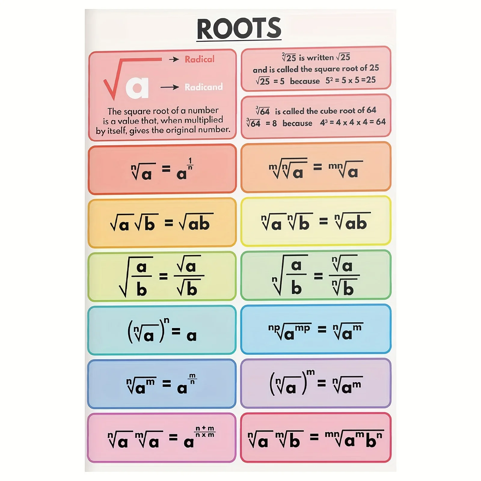 2D Flat, 2D Flat, 1pc Frameless Contemporary Art Deco Canvas Wall Decoration - a Poster Featuring Color-Coded Mathematical Ro