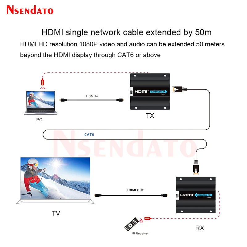 LKV372EDID Hdmi Ext…
