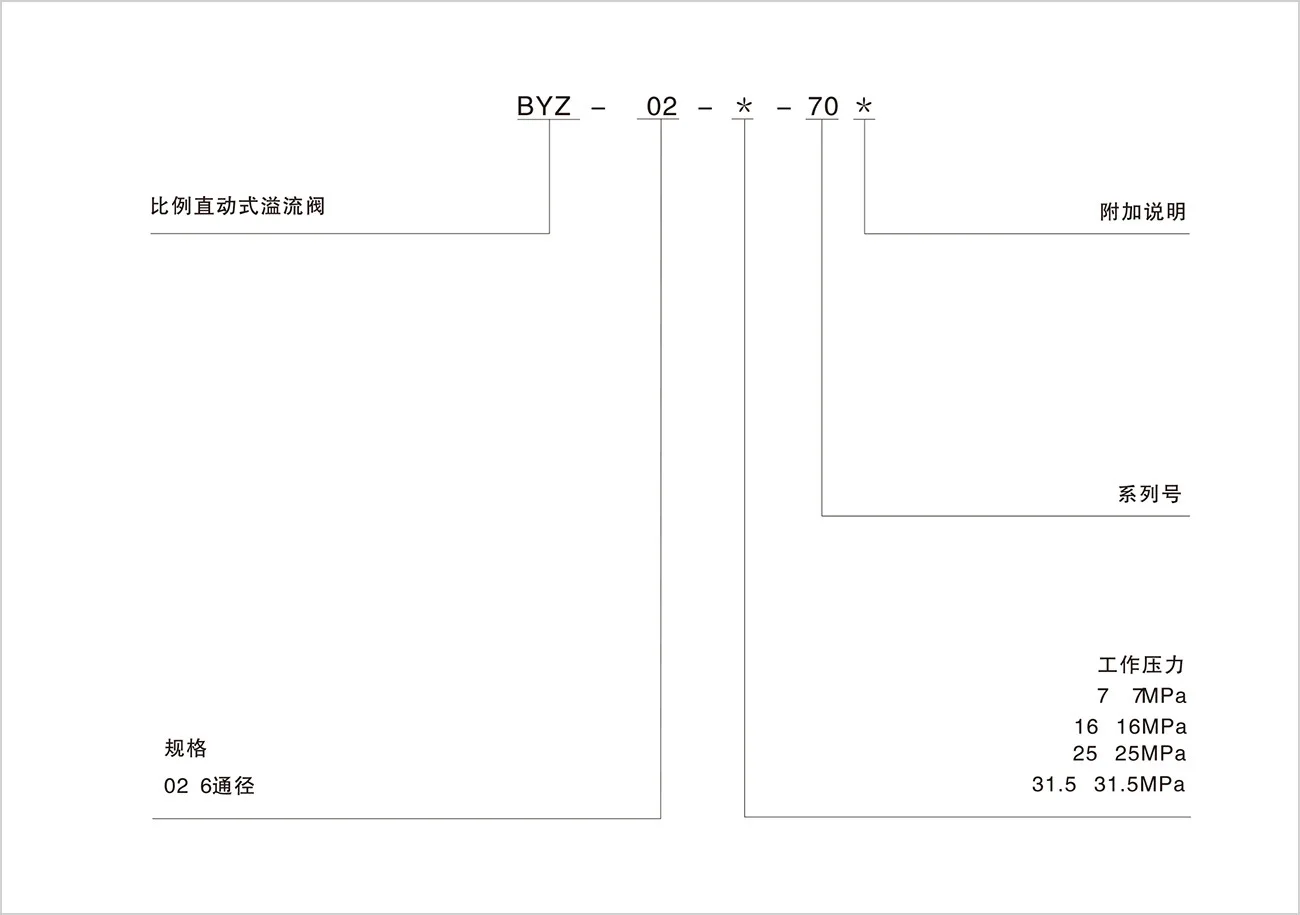 Proportional direct-acting relief valve BYZ-02-8-70 16 25 31.5 Hydraulic pressure valve