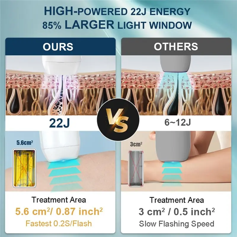 HOT SALE-Ultra Fast Flash IPL Laser Hair Removal Device Large Window High Energy Epilator Painless Hair Reduction US Plug