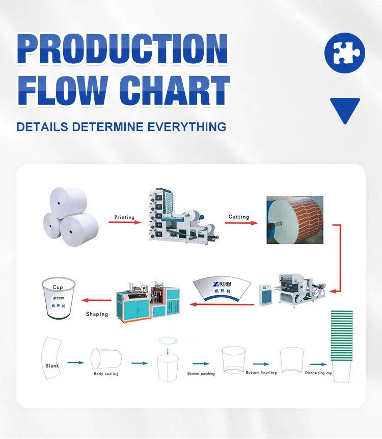 80~110Pcs/Min Automatic Paper Cup Making Machine, High-Speed and Fully Automated for Quick Output in Beverage Packaging