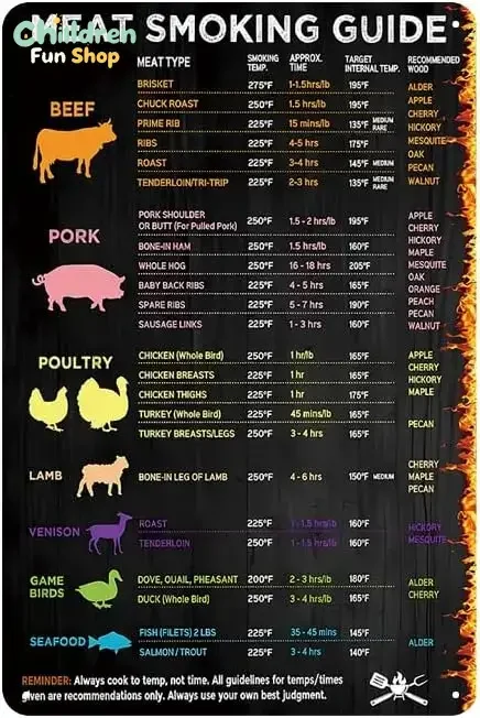 YOYI ART Metal Meat Smoking Guide Sign - BBQ Accessories with Temperature, Time Guide Sign for Smokers, Pellet Grills, Grilli