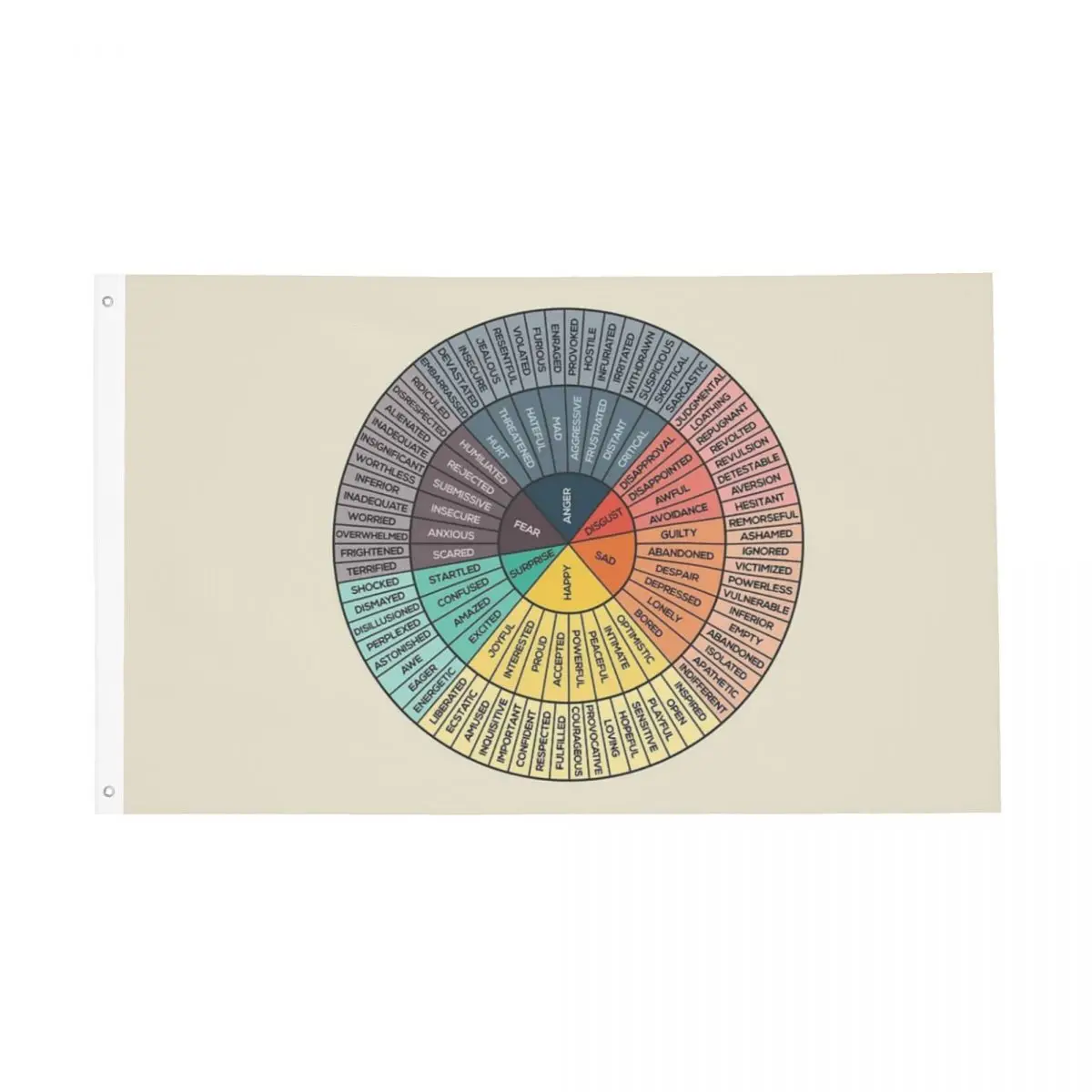 

Wheel Of Emotions Flag Decor 3x5FT Vintage Decorative Vibrant Colors Lightweight