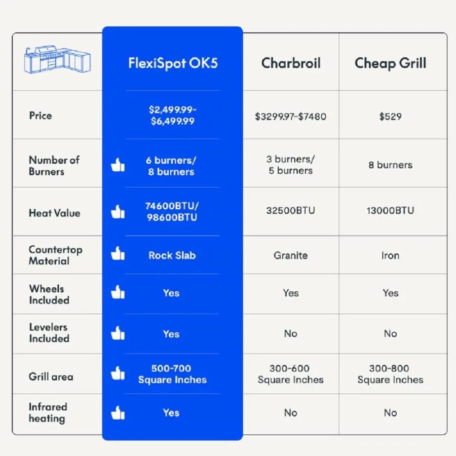 Minikühlschrank, Jahr 2025