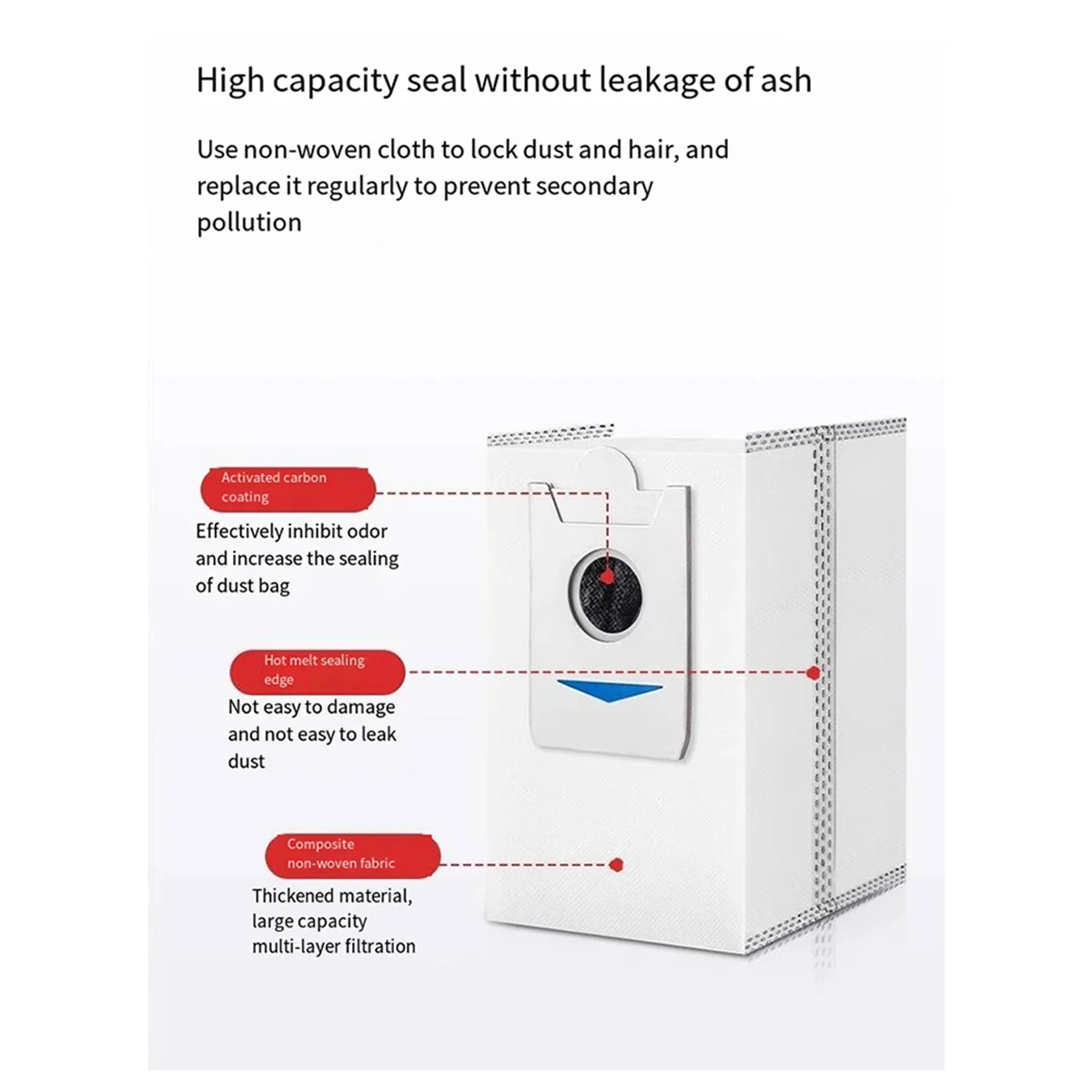 สําหรับ Ecovacs Deebot X2S เครื่องเครื่องดูดฝุ่นแปรงด้านข้าง Rag Filter คลิปถุงเก็บฝุ่นคาร์บอน