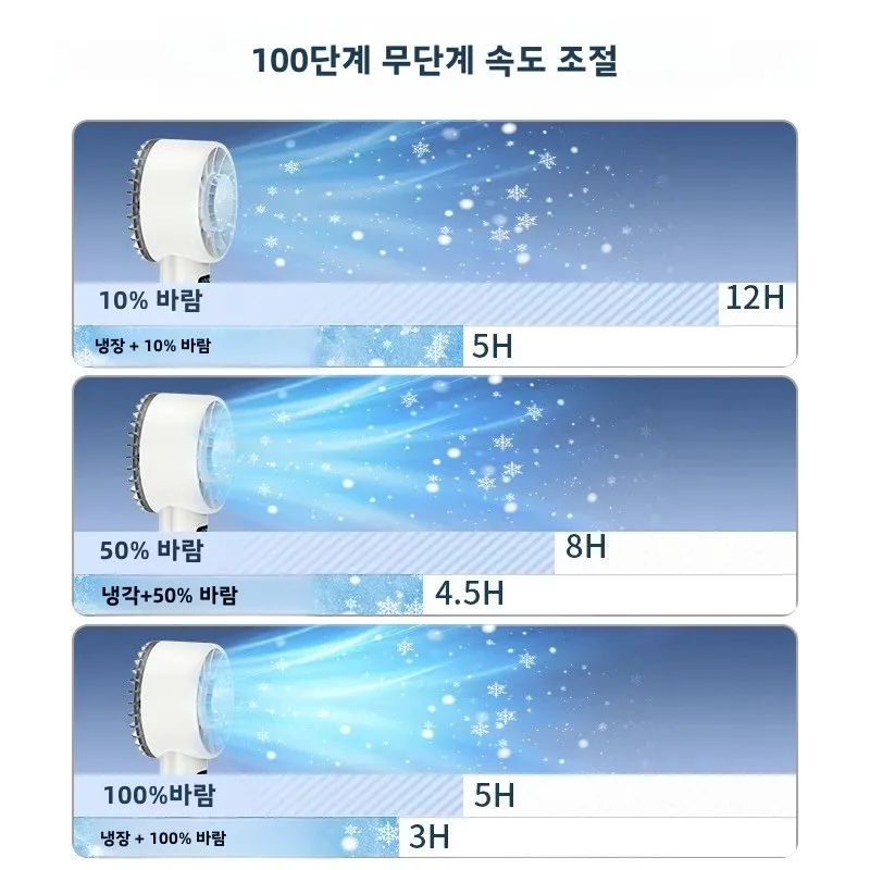 얼음찜질 고속 냉각 선풍기 USB 충전식 접이식 휴대용 미니 손선풍기 여행 캠핑 아웃도어용 - 상세 프리뷰 #05
