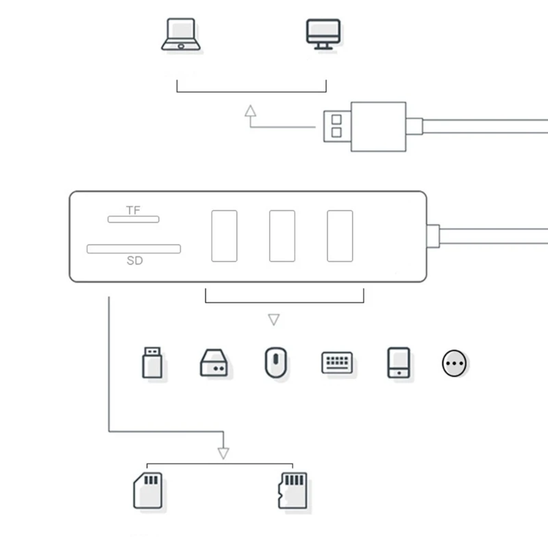 Adaptateur d'extension USB DN59 à 5 ports, Hub, données transparent, lecteur carte