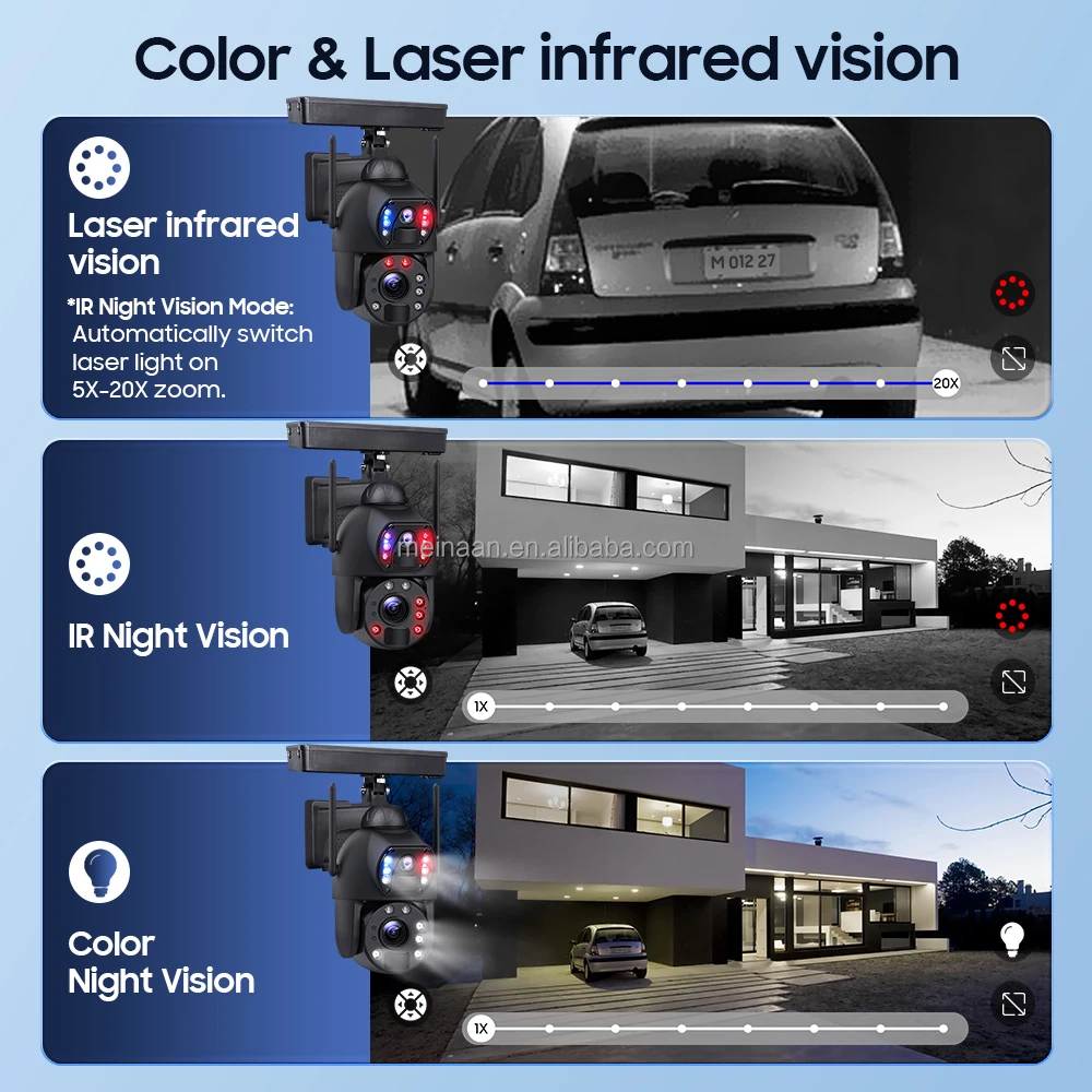 Ubox 7/24 تسجيل 20X التكبير 4G اللاسلكية مراقبة بالطاقة الشمسية CCTV كاميرا متحركة عدسة مزدوجة الأمن في الهواء الطلق 4G بطاقة Sim كاميرا تعمل بالطاقة الشمسية #5