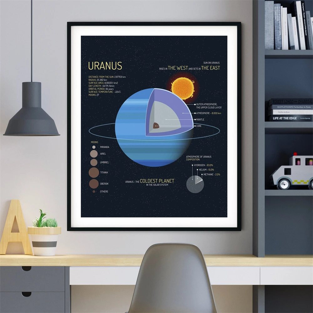 Space-Themed Prints Saturn Planet Art Prints Poster Saturn Diagram Cutouts Educational Saturn Posters Uranus Planet Art Prints