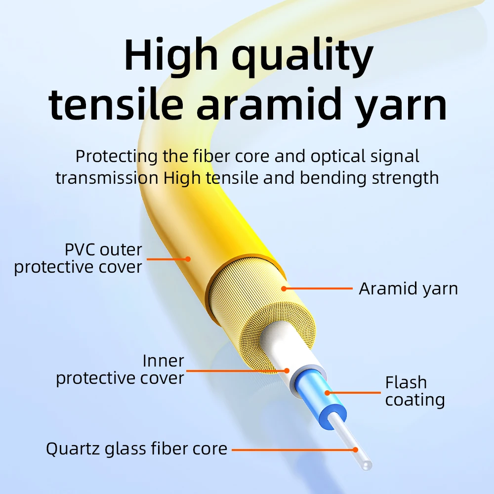 광섬유 점퍼 3mm APC SC-SC LC-LC-FC-ST 단일 모드 단일 코어 테일 파이버 광섬유 연장 케이블 완성형 테일 파이버 1/30M