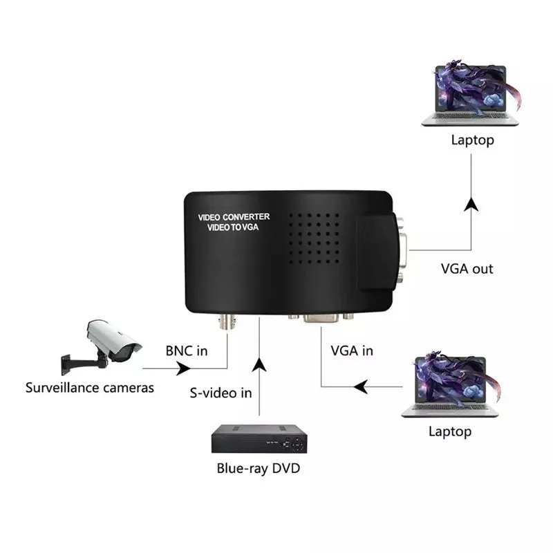 BNC RCA AV S-Video to VGA Composite Converter CCTV Box for PC Laptop TV Projector VGA Input to VGA Video Converter