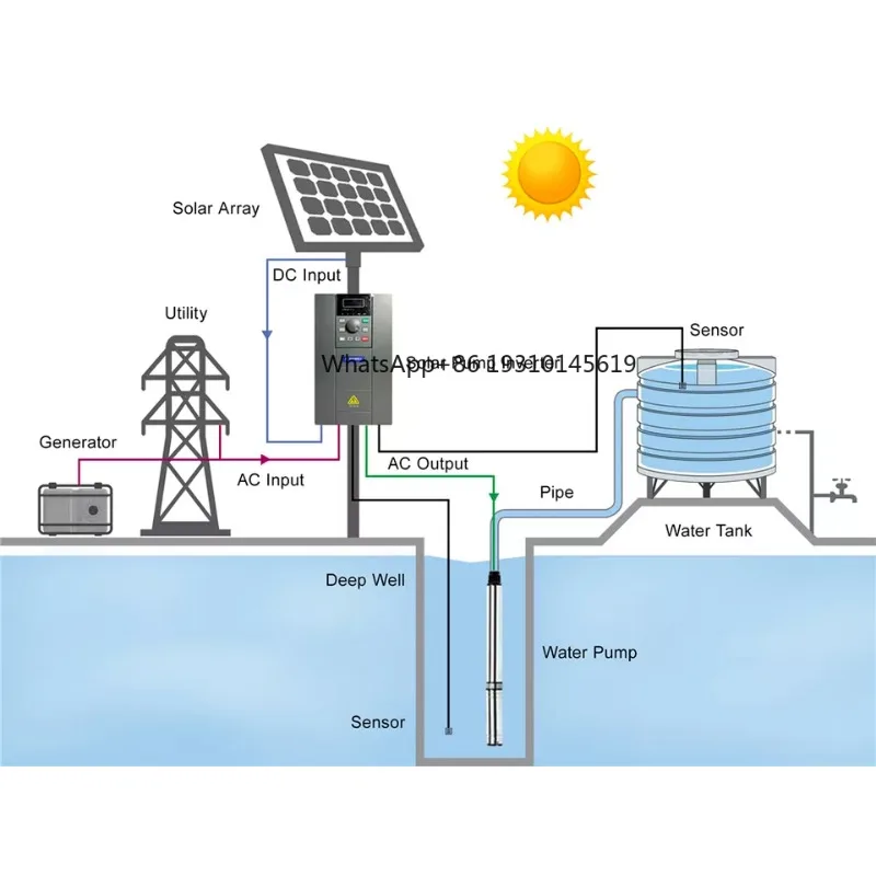 

【From China】Solar Energy 10 Agriculture Dewatering Borehole High Pressure Water Irrigation Pump Off Grid Submersible Well Pump S