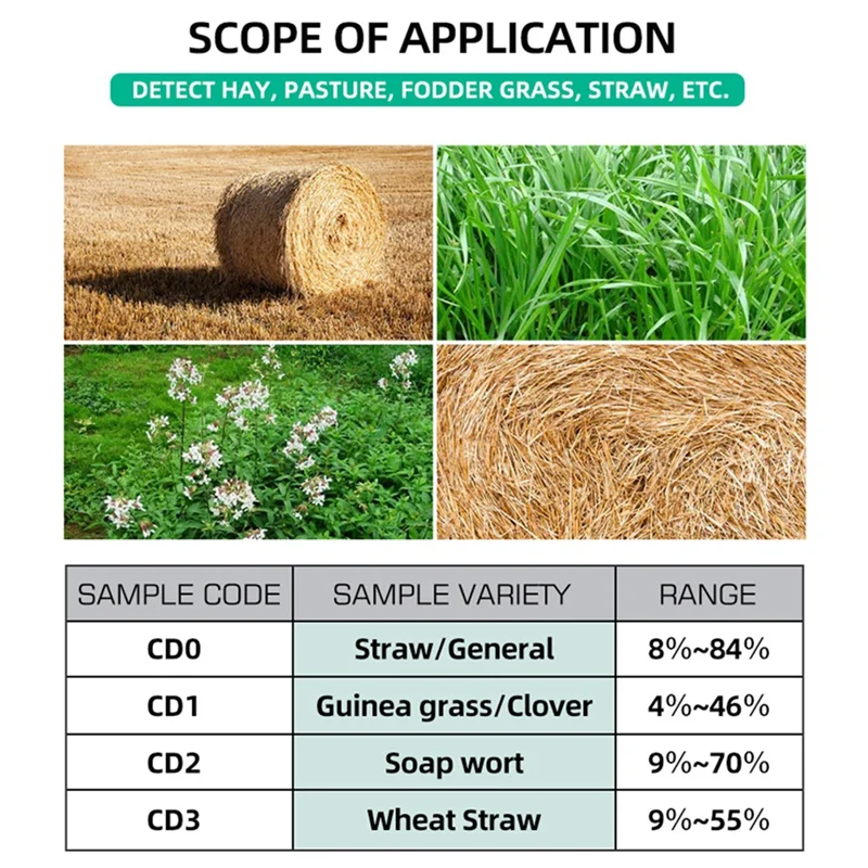 XFDZ-ポータブル干し草水分計、穀物わら、ふすま、Leymus Chinensis、皇帝竹草繊維含有量検査ツール用