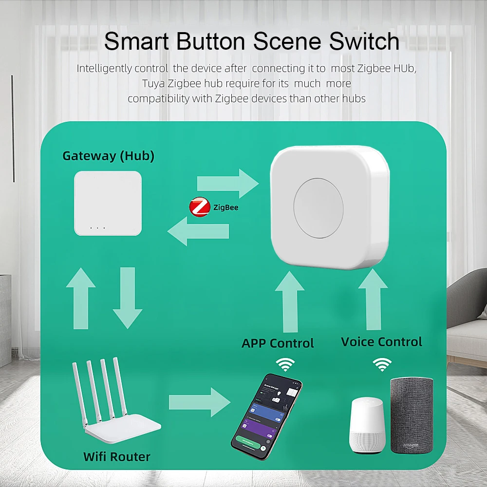 Tuya Smart Home ZigBee Scene Button Wireless Mini Smart Switch Automation Scene One Key Control Button Works with ZigBee Gateway