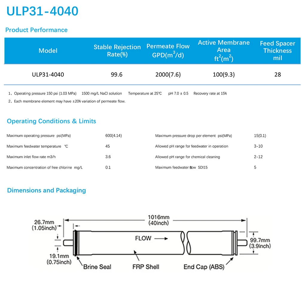 Vontron Osmosis ULP31-4040 RO Membrane Element 1900 GPD For Water Filter