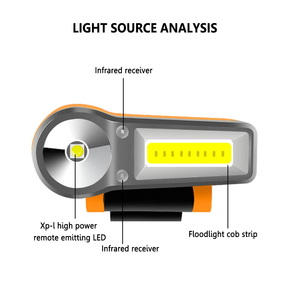 Induction COB Floodlight Headlight Cap Clip Light USB Outdoor Fishing LED Waterproof Cap Light Head Cap Lamp Camping Light