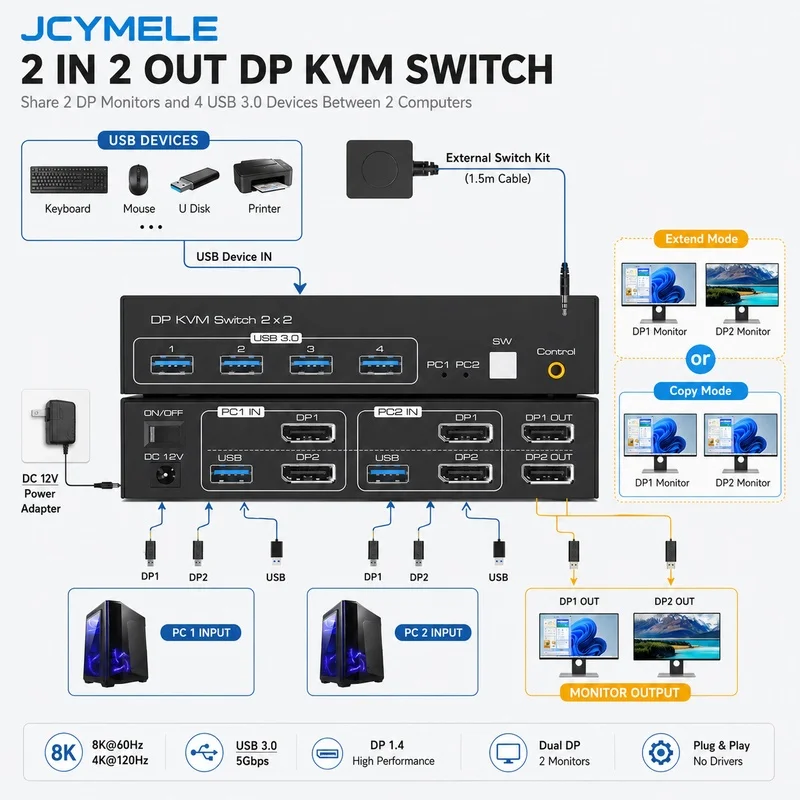 JCYMELE DP KVM Switch Dual Monitor 8K@60Hz 4K@120Hz, 2 Computers to 2 Screens USB 3.0 Hub for 4 USB Peripherals