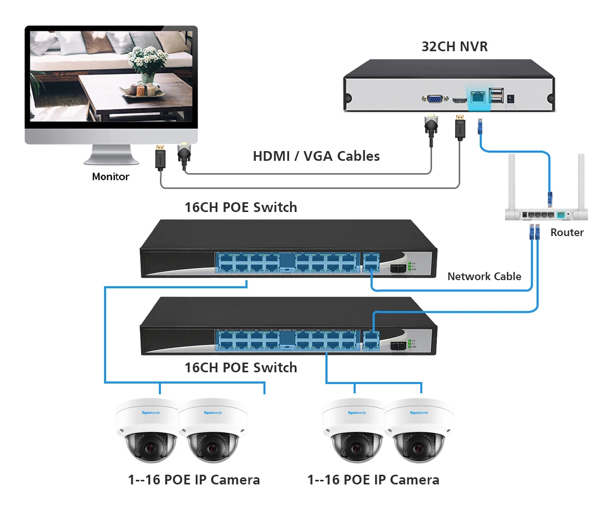 TOPROHOMIE H.265 32CH 4K NVR Kit 5MP 4MP Ai Security Indoor Outdoor Vandal-Proof Audio IP Camera Video Surveillance System