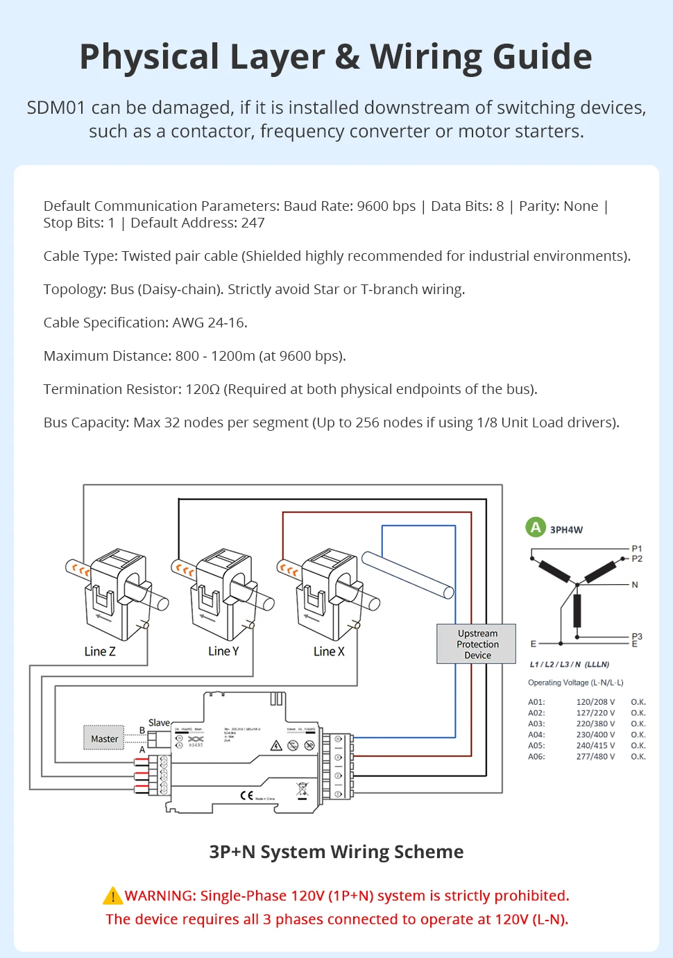 Zemismart 120A Zigbee RS485 Smart Energy Meter 3-Phasen-Leistungsmonitor Kompatibel mit Tuya Herausziehbare Split-Core-CTs 120V 240V – Detail 13