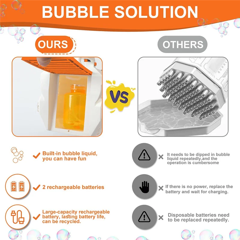 ODIES-LED Light Electric Full Automatic Bubble Machine 60 Holes Soap For Kids Outdoor Party Child Gift