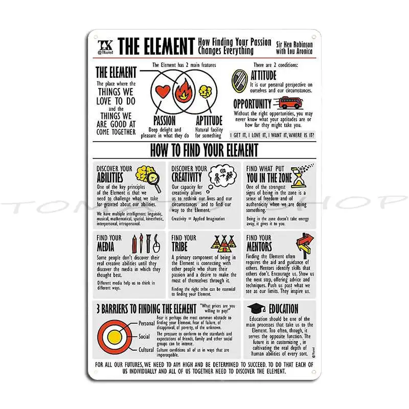 Visual Book The Element Metal Plaque Poster Retro Designing Bar Wall Cave Designing  Tin Sign Poster