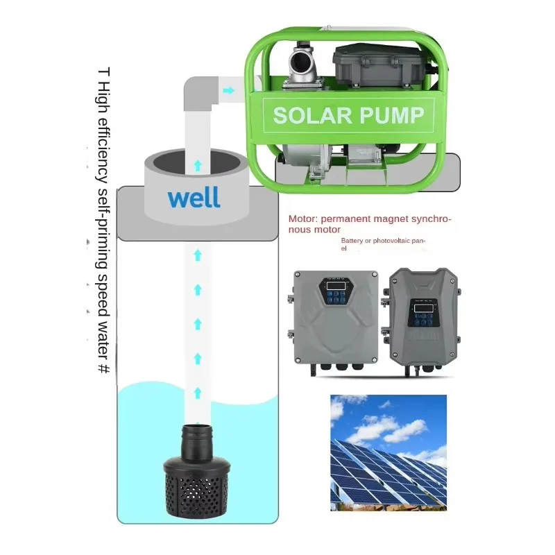 3 Inch High Volume Solar Powered Agricultural Irrigation Booster Pump Portable Self Priming Shallow Well Water Transfer System