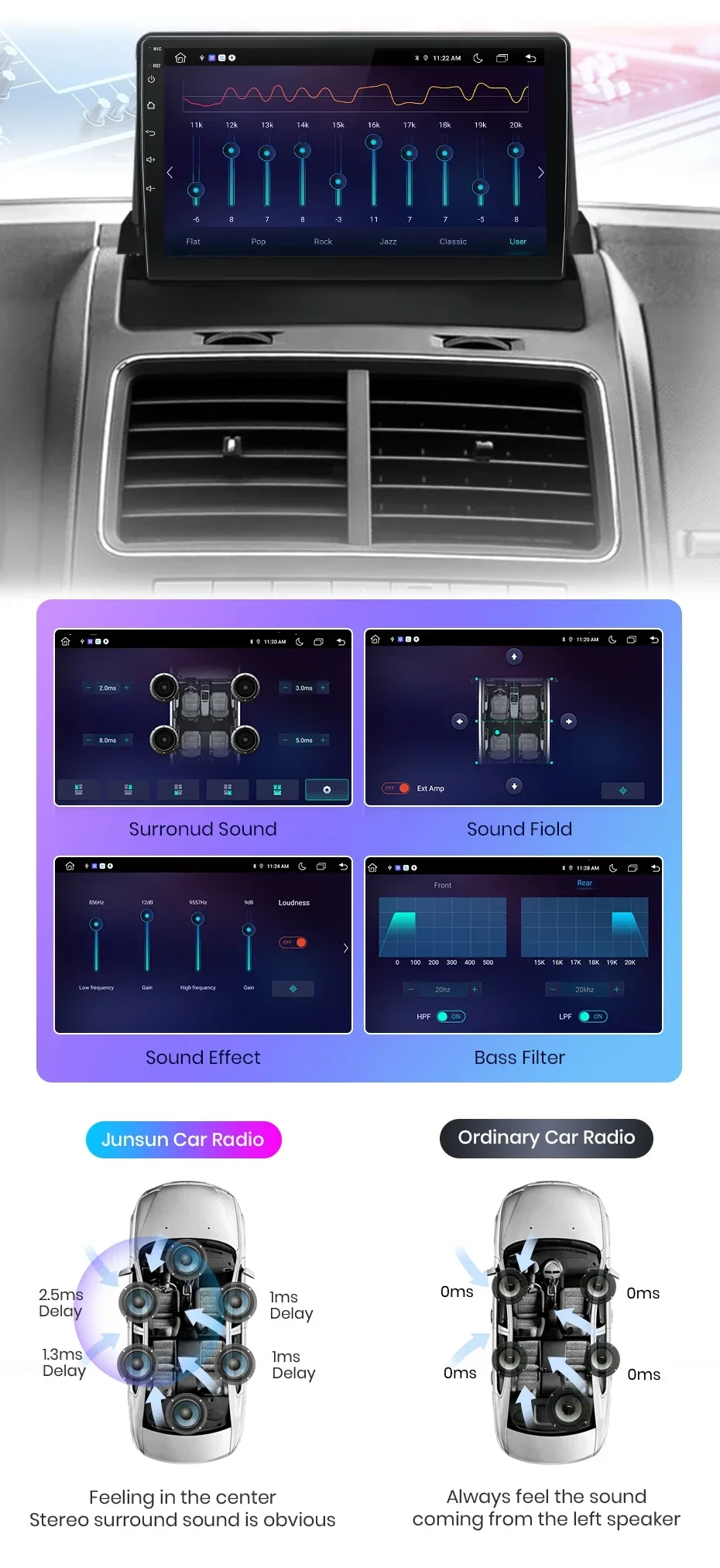 Junsun drahtloses Carplay Android Autoradio für Dodge Journey 2012-Auto intelligente Systeme rds bt dsp 2 din Autoradio – Detail 10