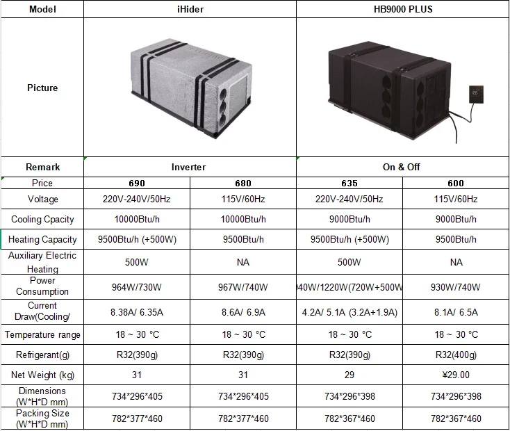 JP 220V 9000BTU Under Bench Electric caravan air Conditioner Parking Cooler 220v air Conditioner for Camper Van