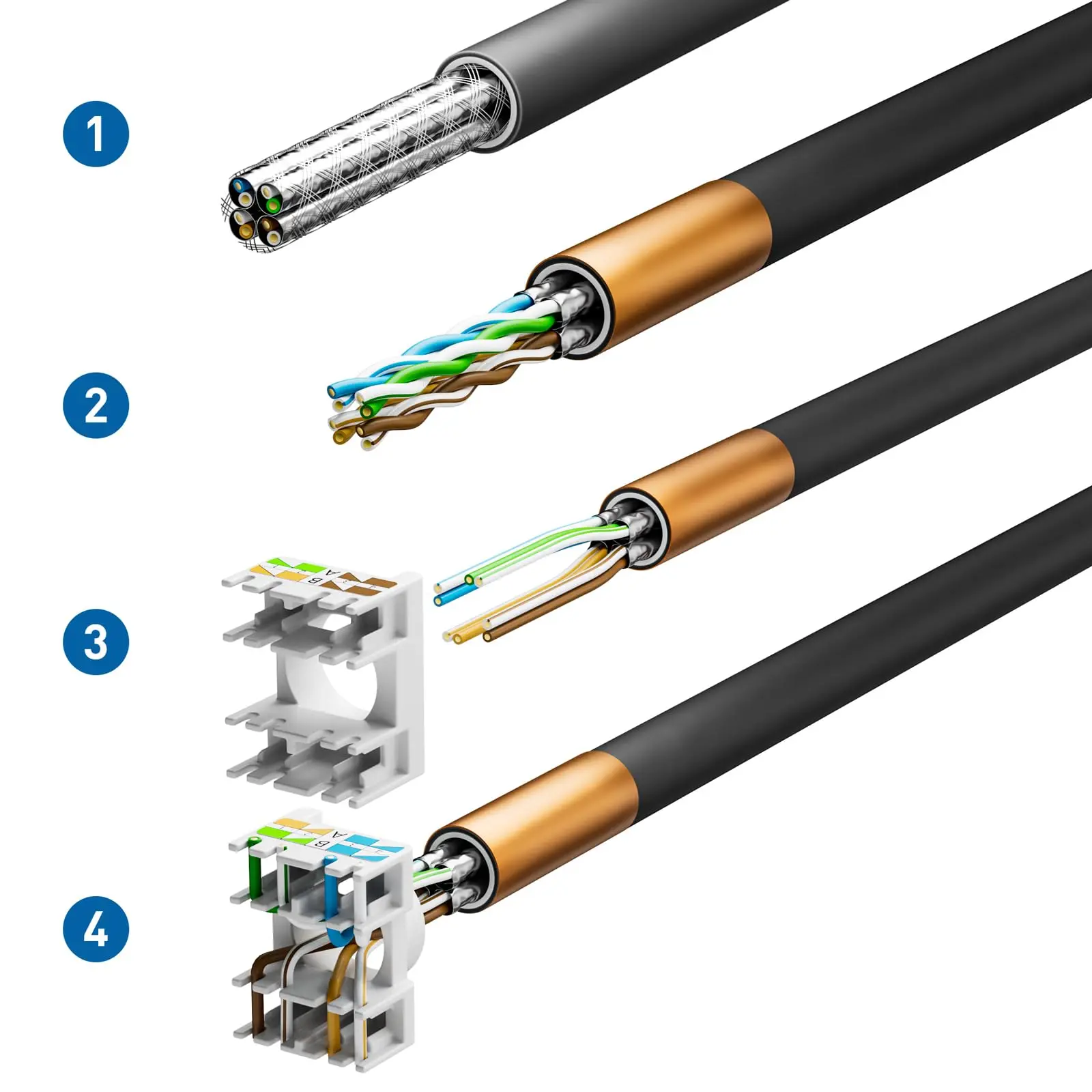 مقبس حجر الزاوية المحمي ، وحدة إيثرنت RJ45 Cat 6A ، 10 Gbit مع معدن محمي