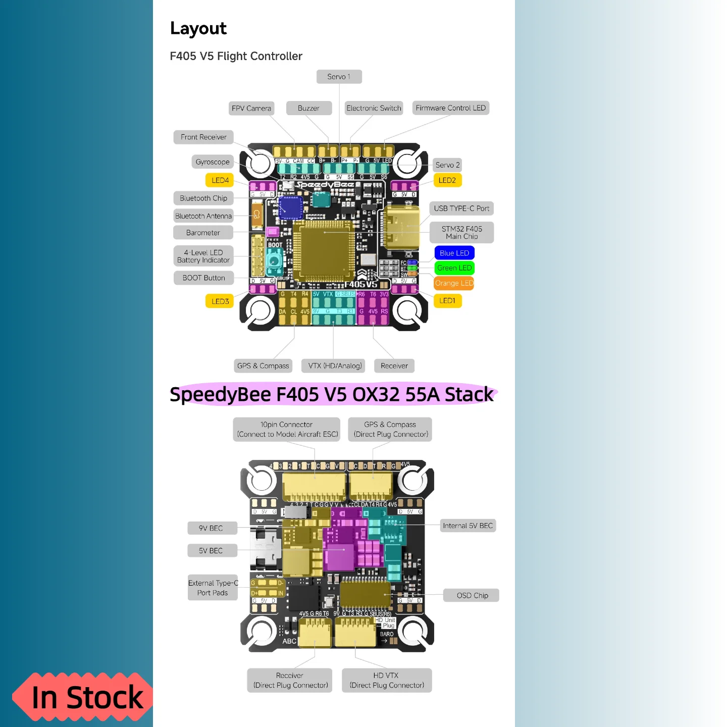 

Полетный контроллер SpeedyBee F405 V5 OX32 55A 30x30 и регулятор скорости (ESC) для моделей самолетов, комплектующие и аксессуары для FPV