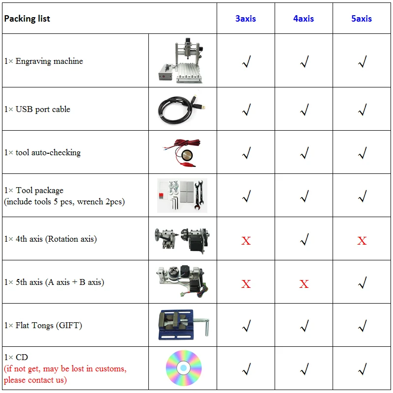 DIY MINI CNC Router 3020 3 4 5 Axis Wood Engraving Machine 3040 Milling Lathe Metal Carving 6030 400w USB with Drills Cutters